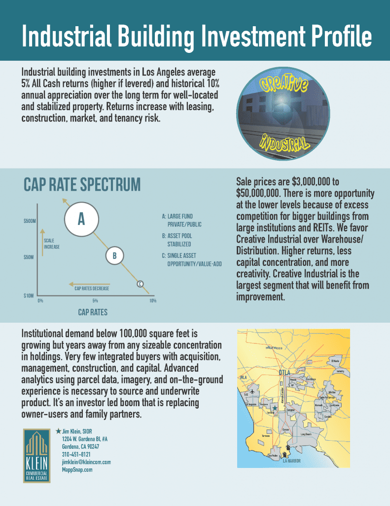 Snapshot of Industrial Apartment Building Investment Value