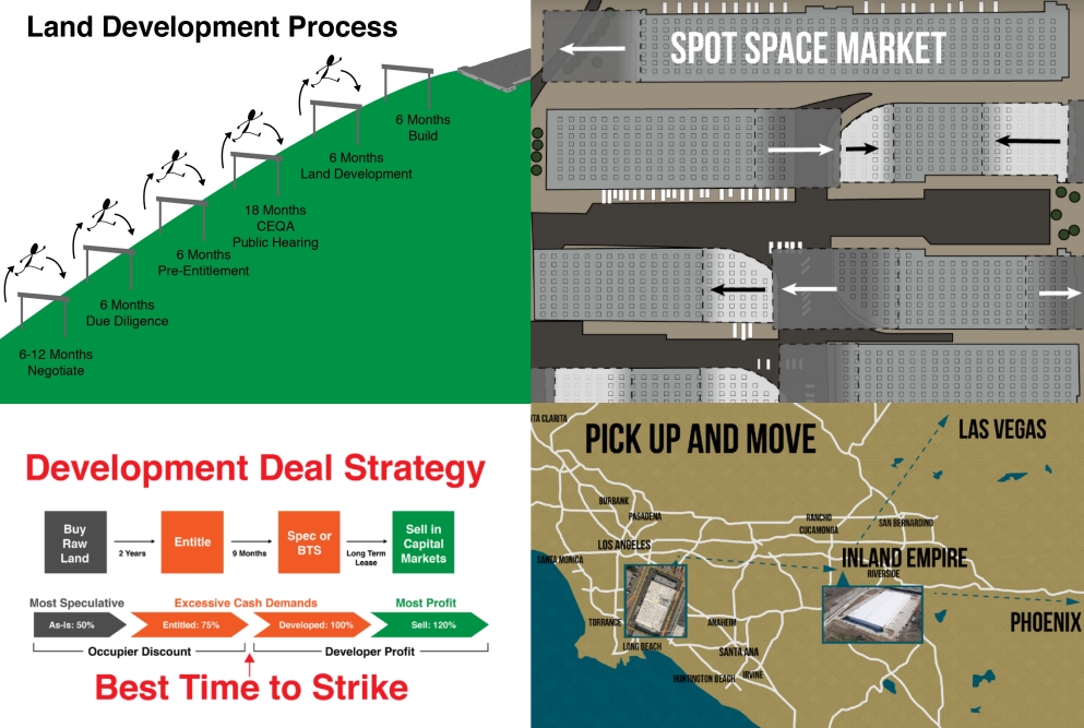4 in One Industrial Real Estate Strategy